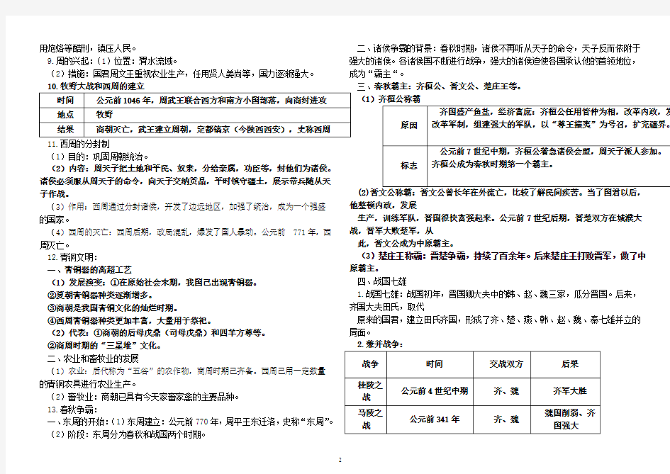 初一至初三历史知识点必背