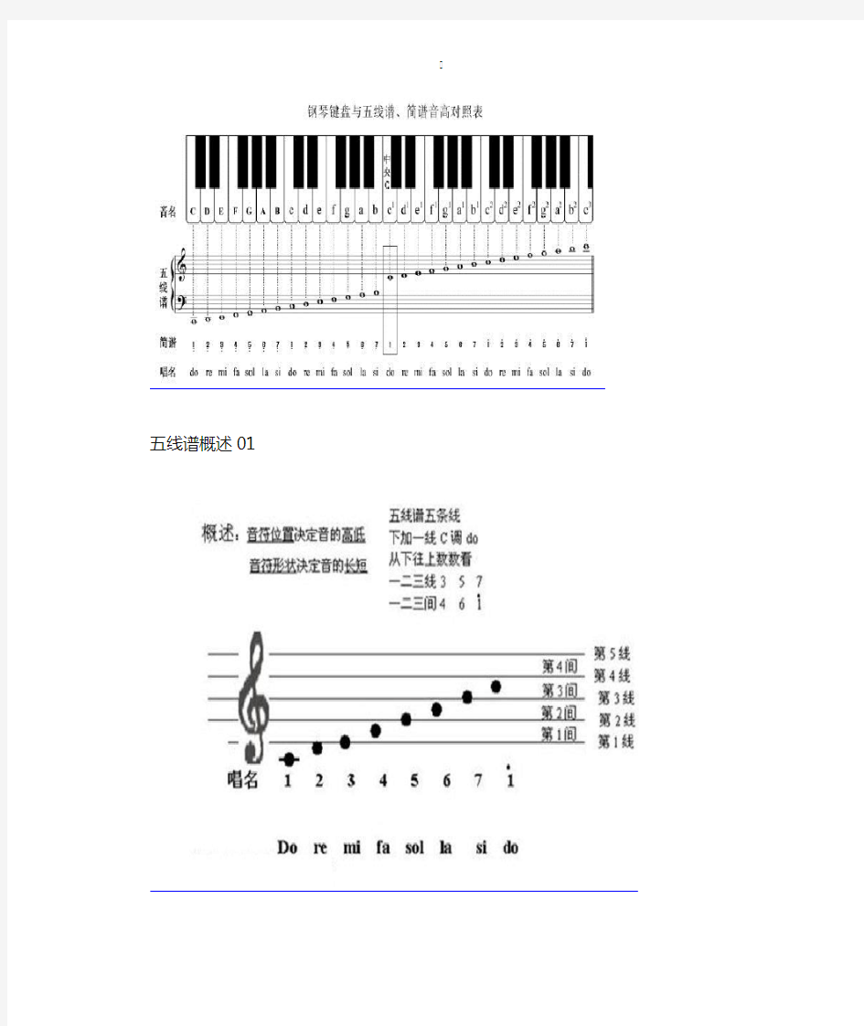 钢琴键盘与五线谱、简谱音高对照表