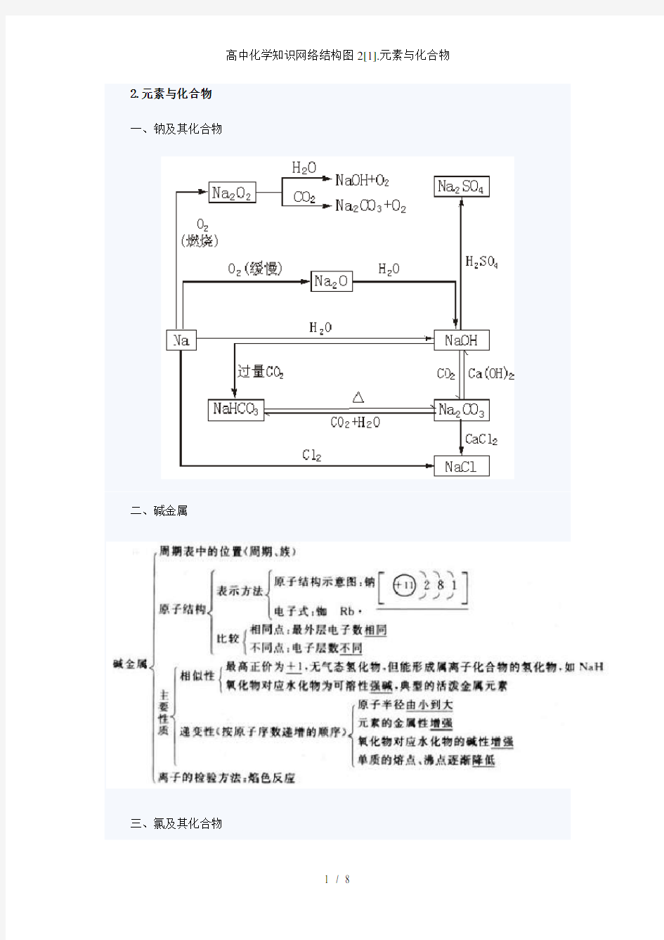 高中化学知识网络结构图2元素与化合物