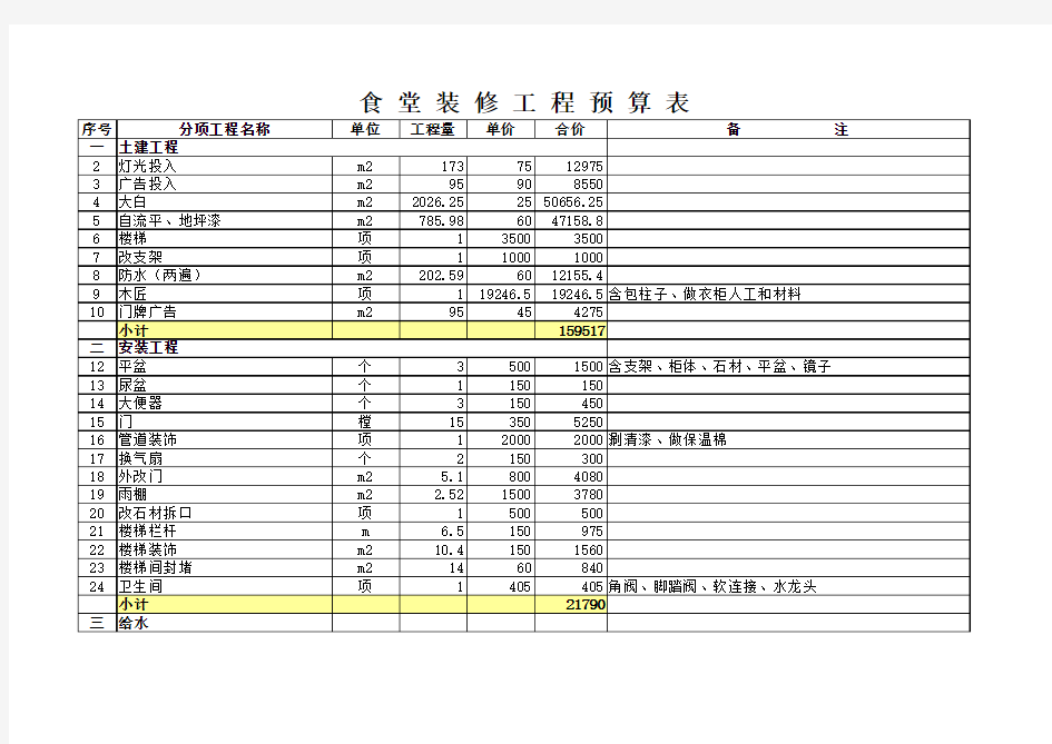 食堂装修工程预算表 