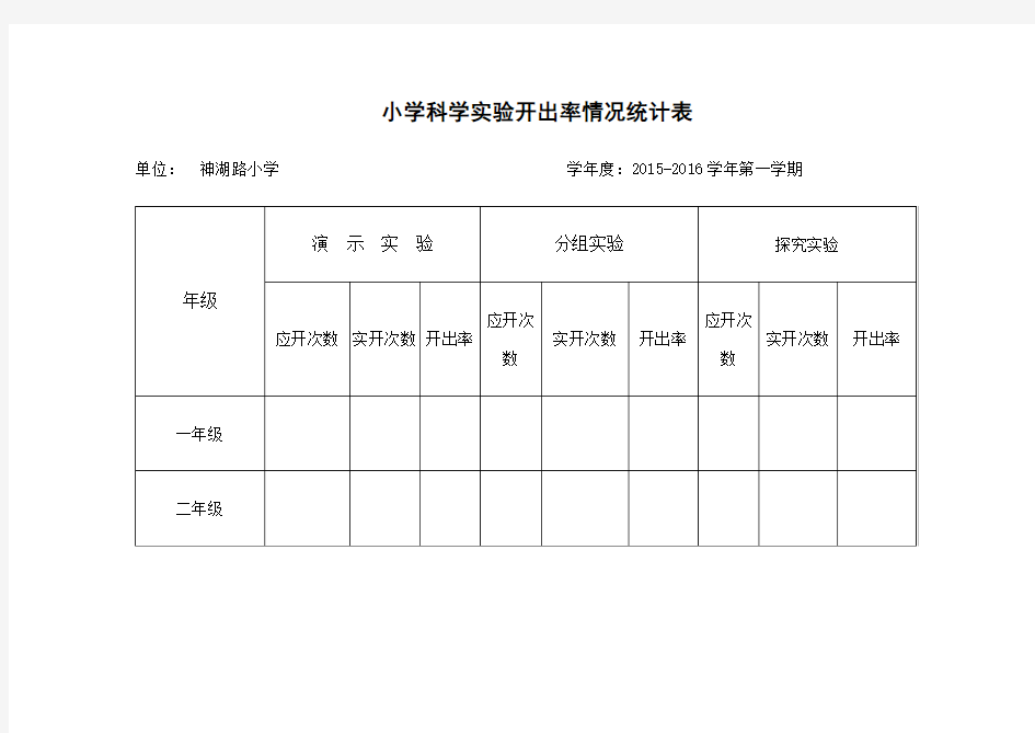 小学科学实验开出率情况统计表