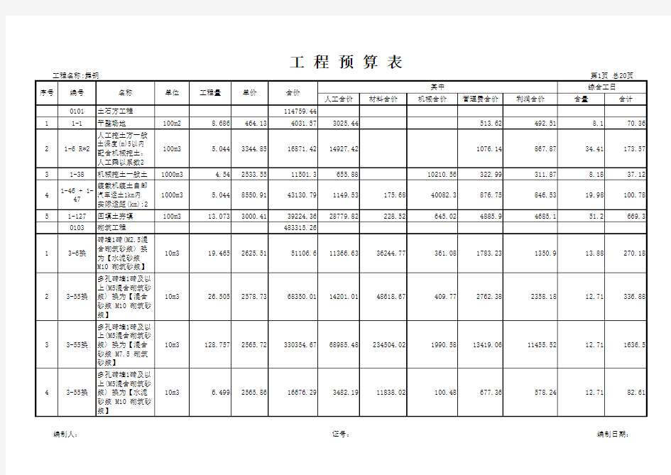 完整的工程预算书分享