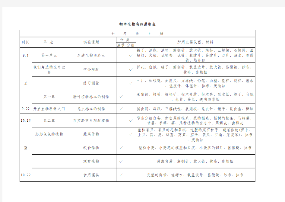 新课标人教版生物实验进度表