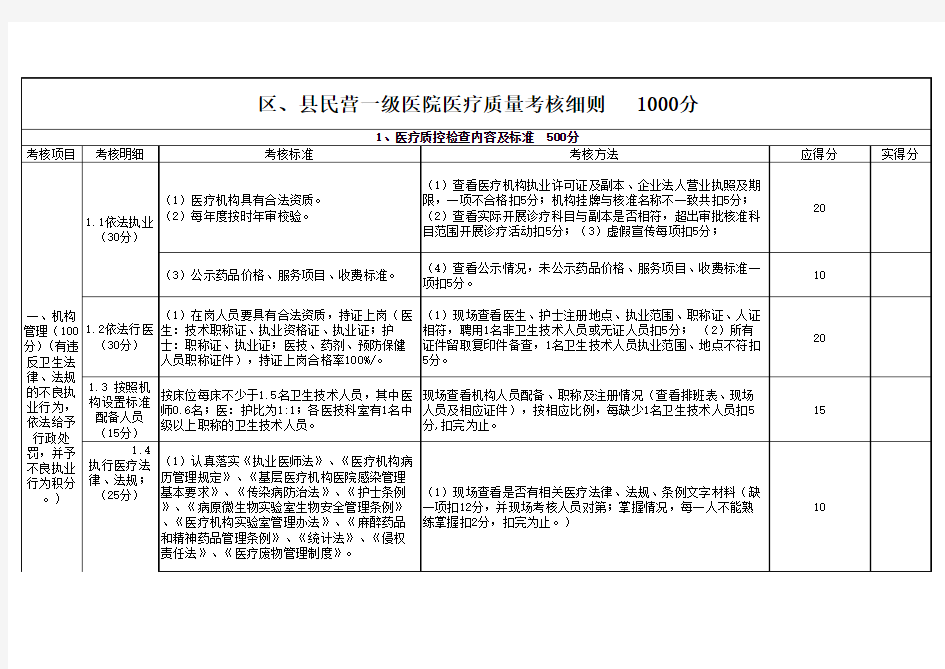 民营一级医院质控标准