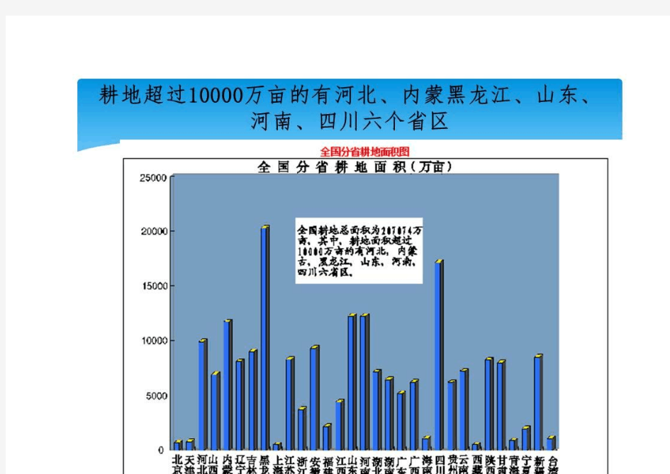 中国各省农作物种植数据汇编