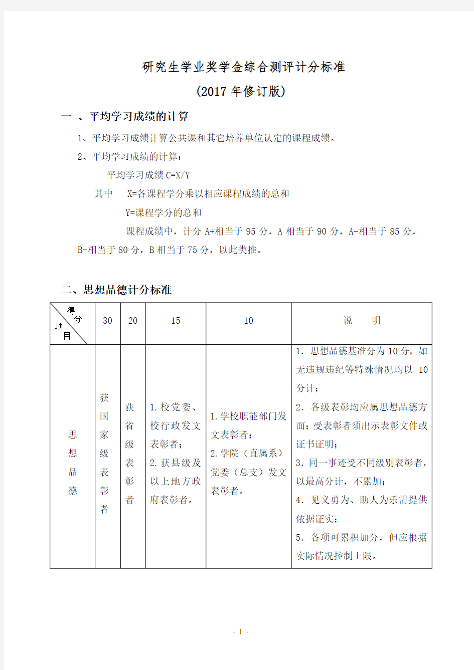 研究生学业奖学金综合测评计分标准