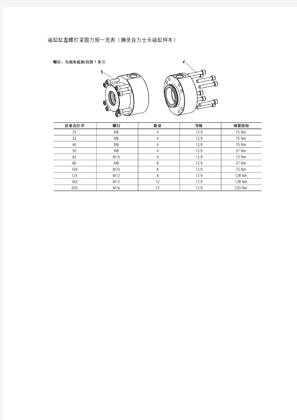 油缸缸盖螺钉紧固力矩一览表