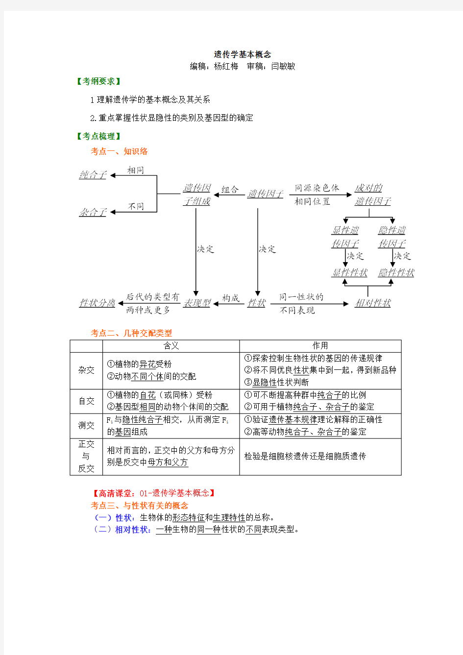 高中生物44高考总复习 遗传学基本概念-知识讲解_遗传学基本概念