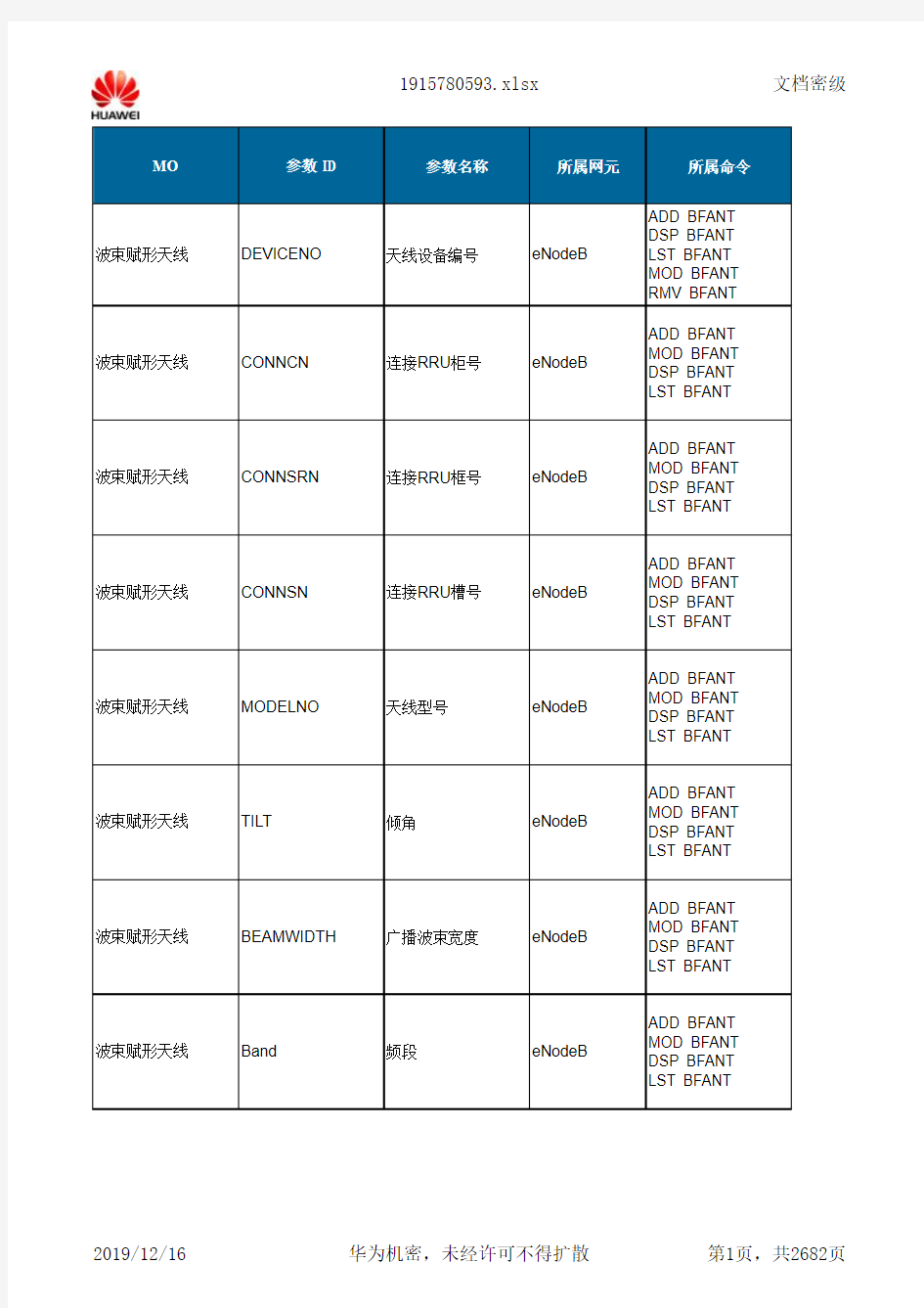 华为lte参数详解完整版