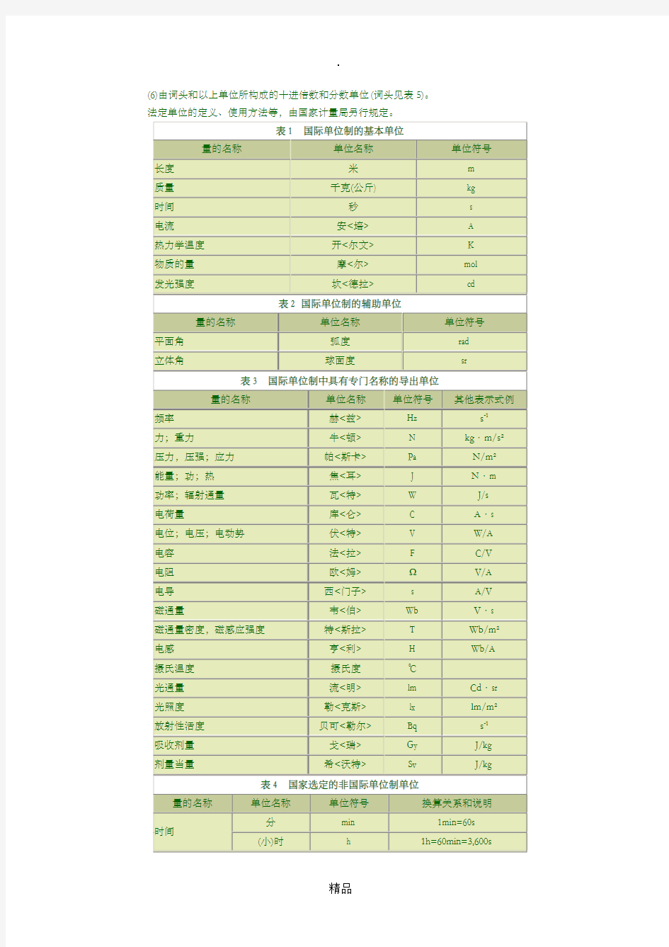 电力常用计量单位符号标准