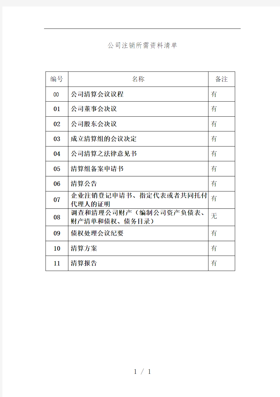 有限公司清算注销全部文件