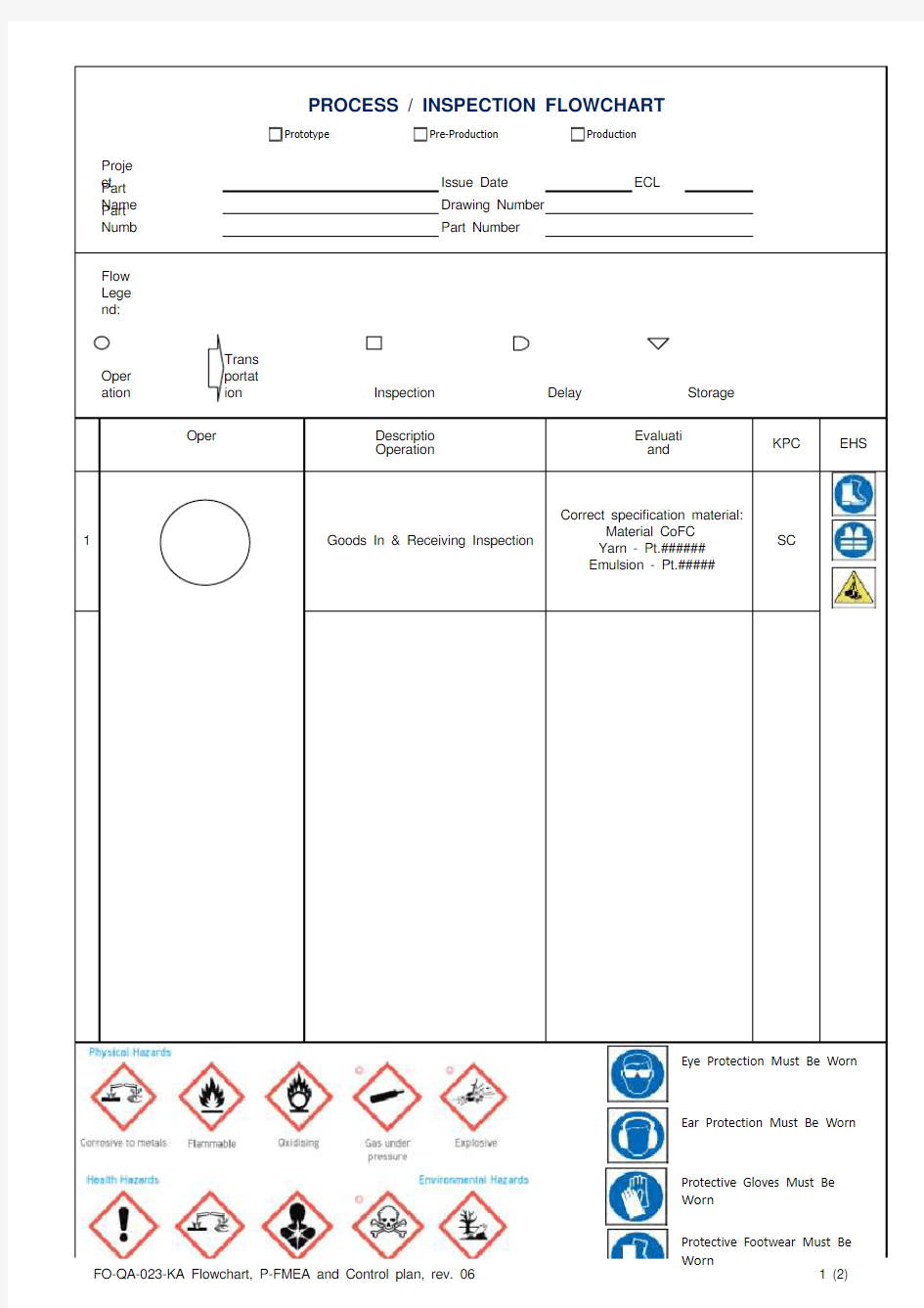 ISO26262 流程图控制计划模板(含全套附属EXCEL表)