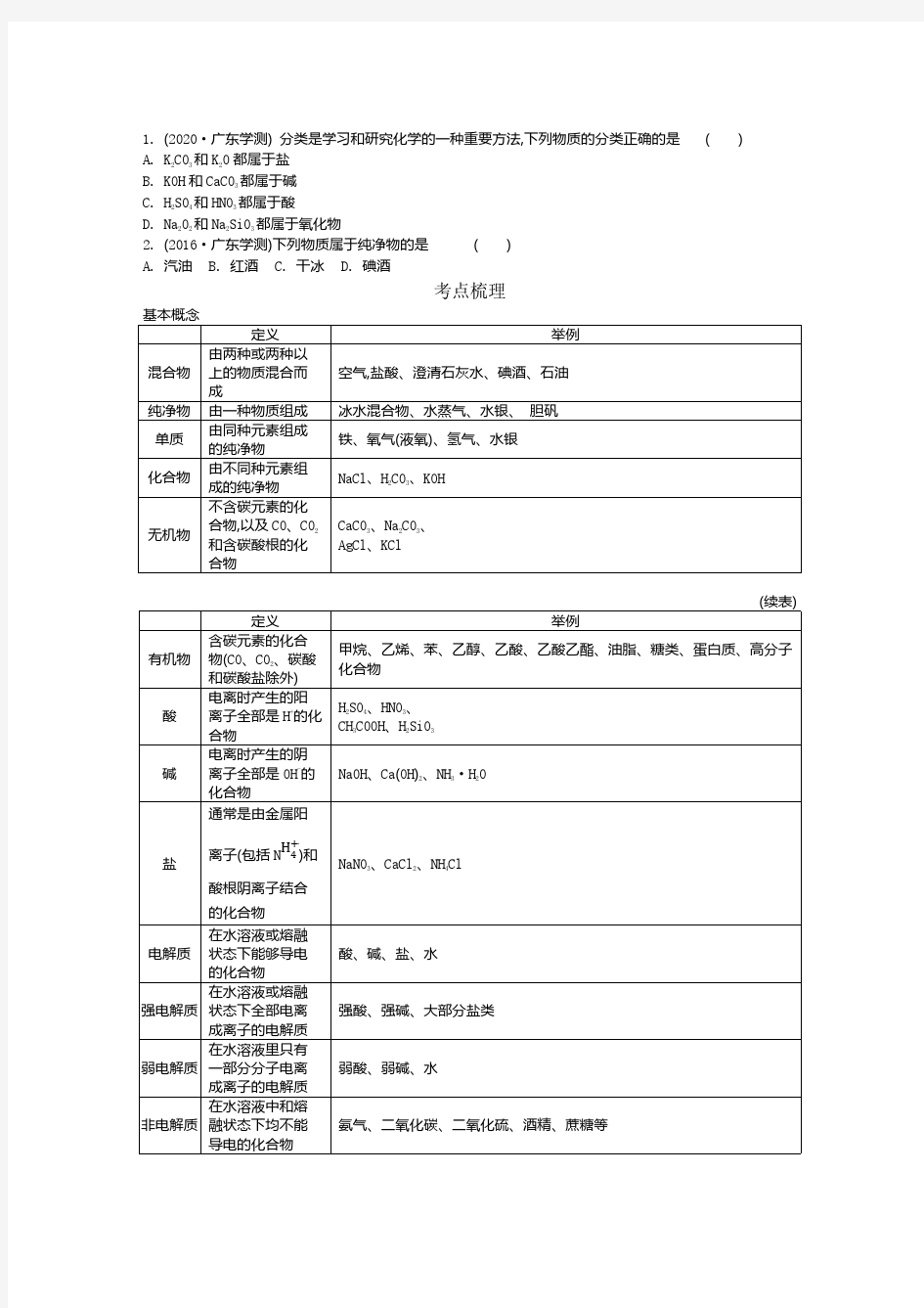 广东高中化学学业水平考试历年真题