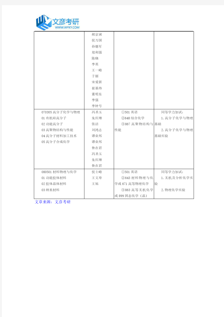 山东大学2018年化学与化工学院招生目录_山大考研论坛