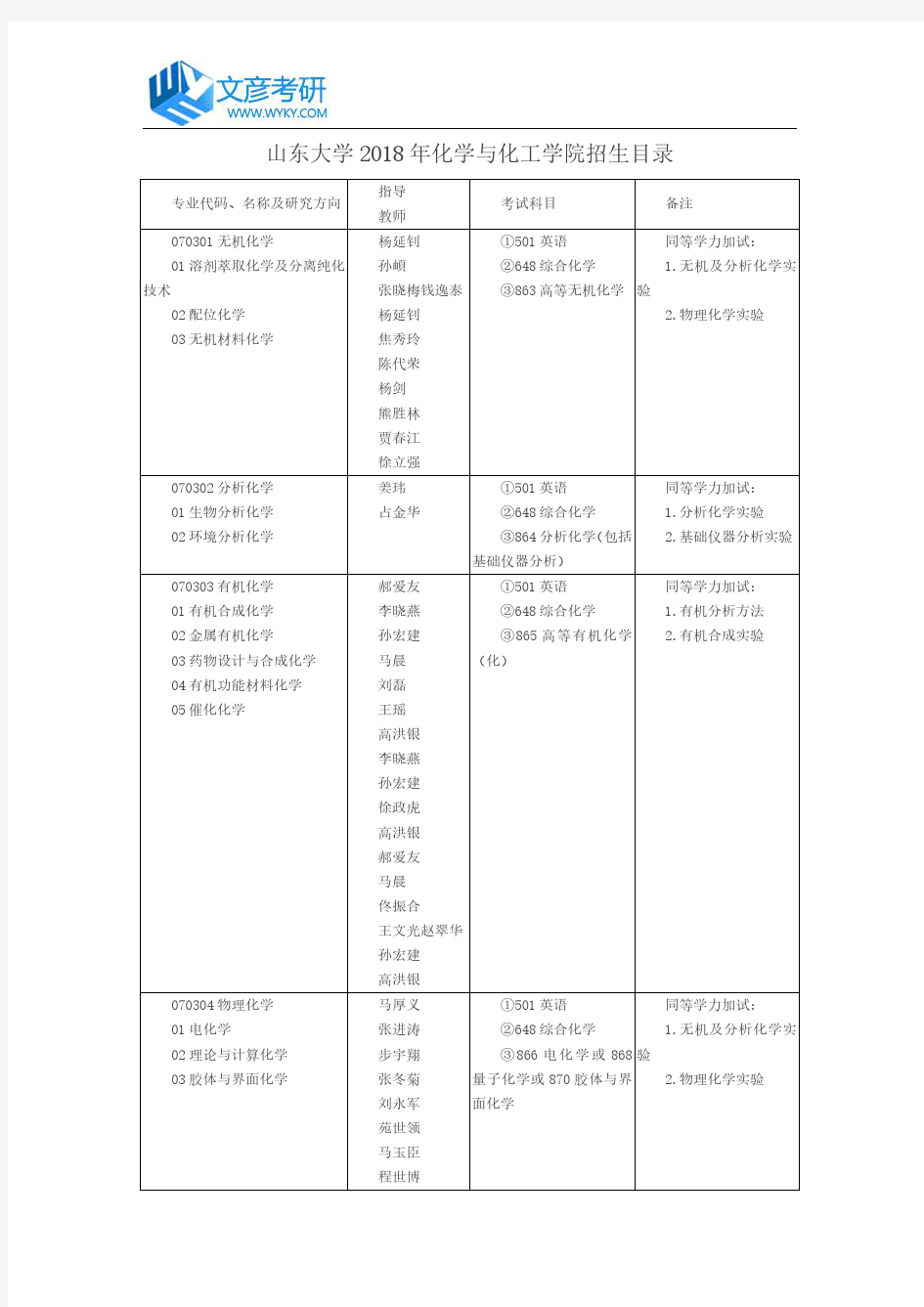 山东大学2018年化学与化工学院招生目录_山大考研论坛