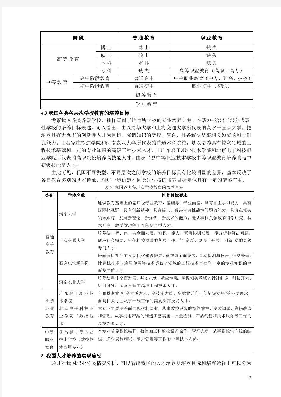 我国职业教育体系和人才培养定位分析