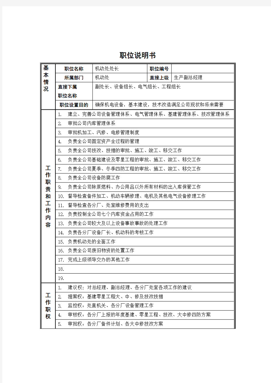 某公司各处长职位说明书