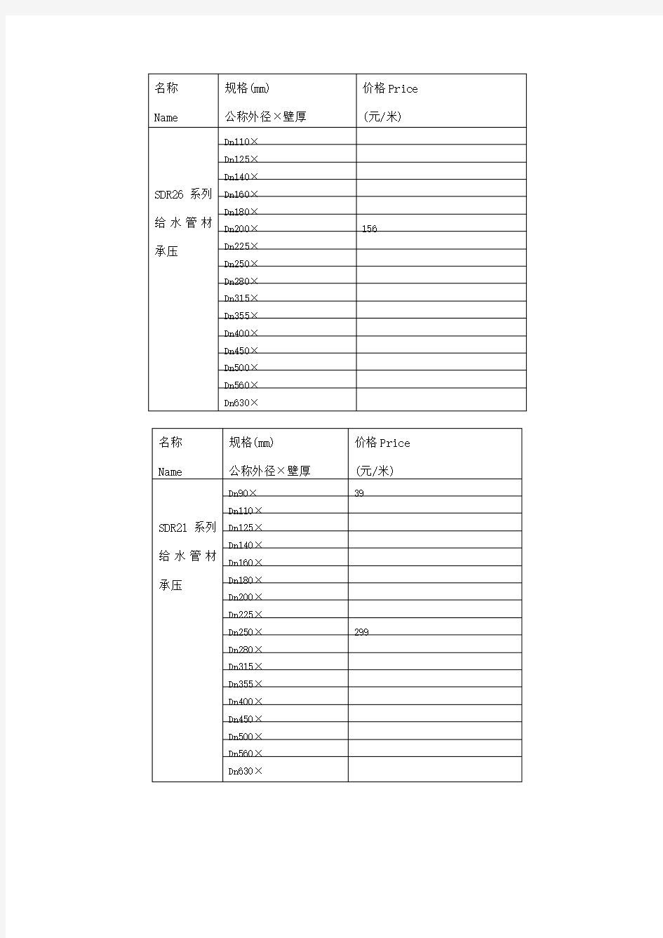 级pe最终价格hdpe管材价格表