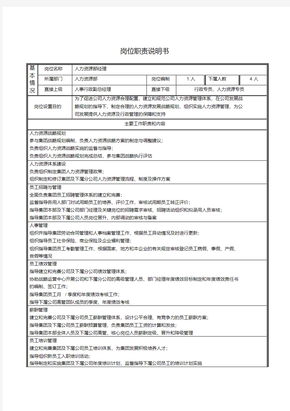 岗位职责清单(例)