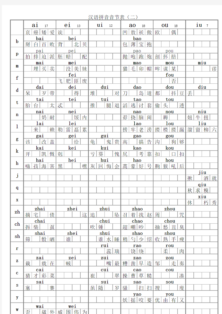 小学一年级语文汉语拼音音节表 带音调示范字 