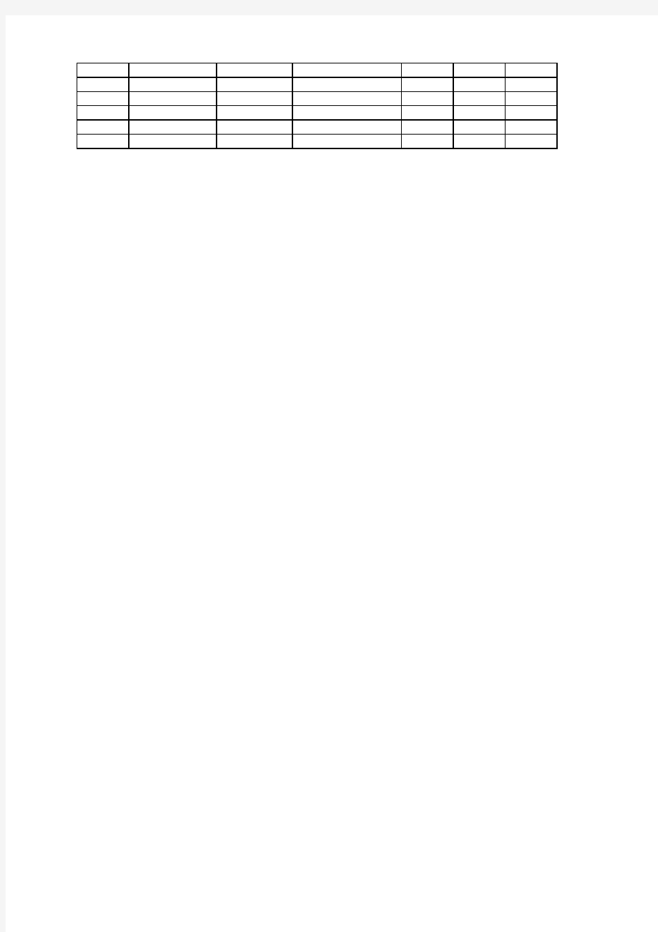 5.3第二学期期中成绩五科排名