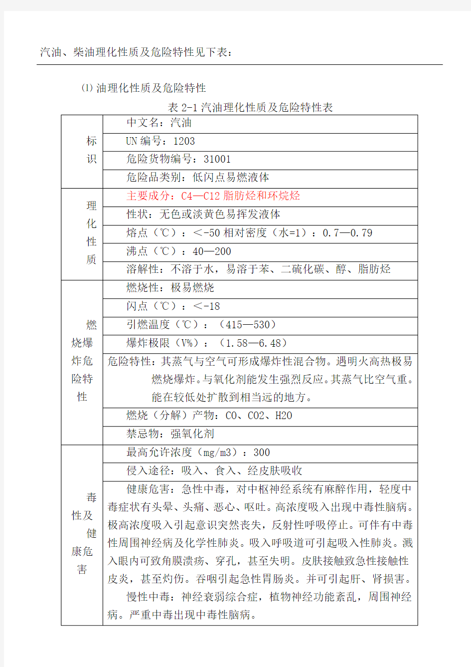 汽油柴油理化性质及危险特性