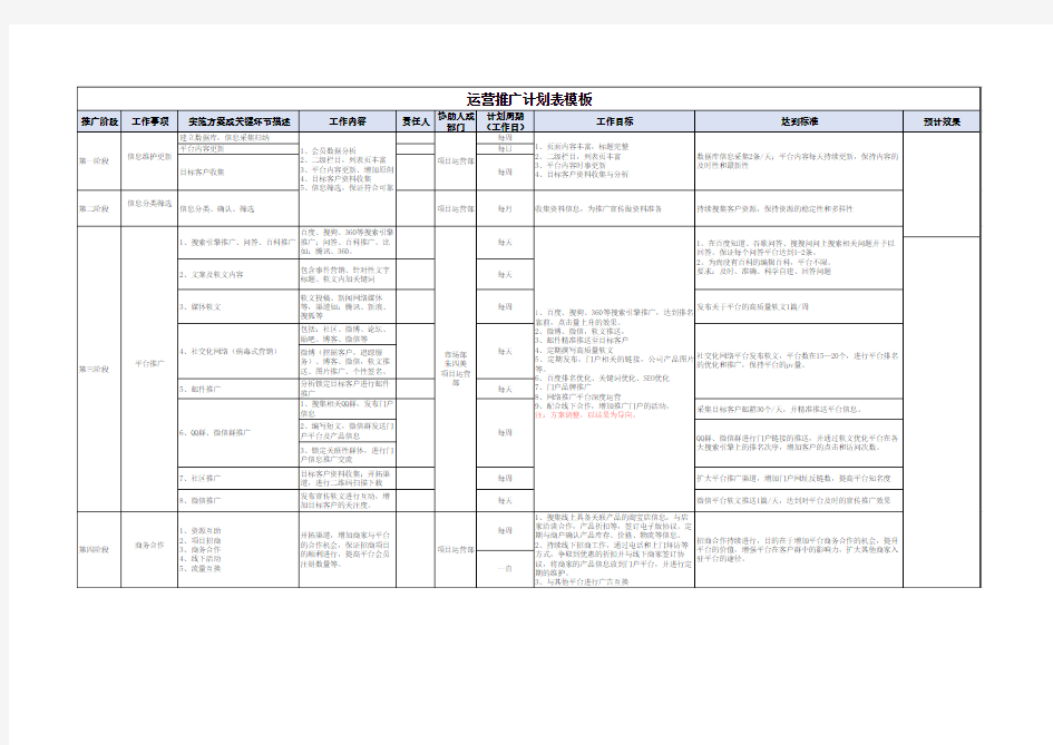新媒体运营推广计划表模板