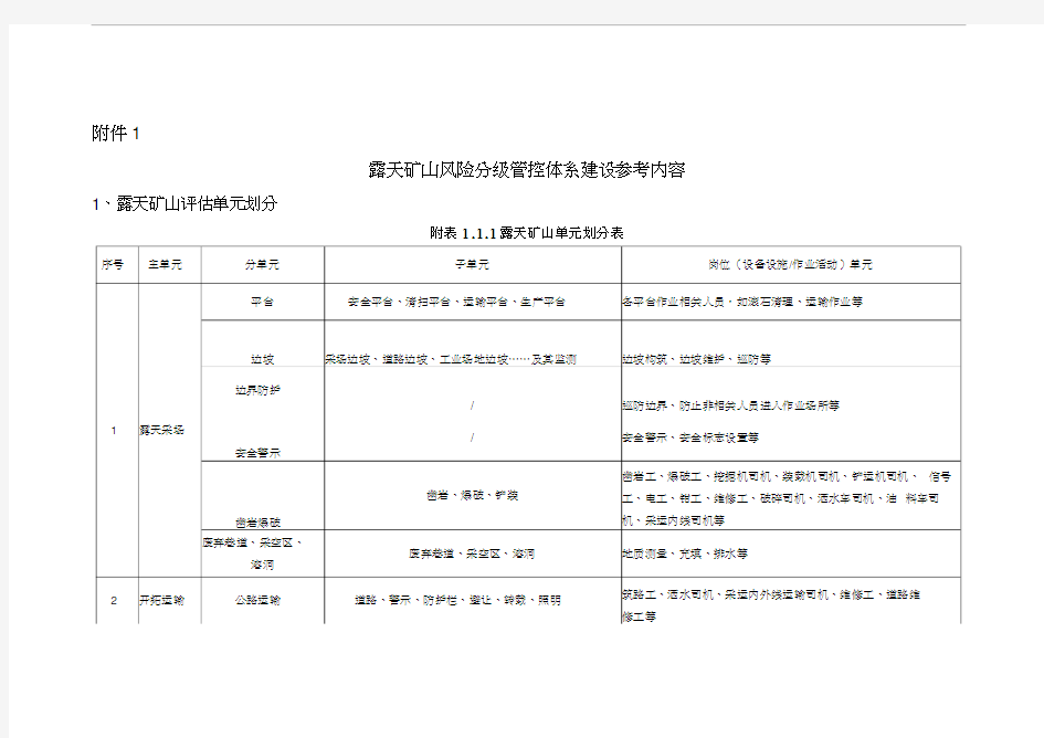 最新露天矿山主要岗位风险分级管控标准资料