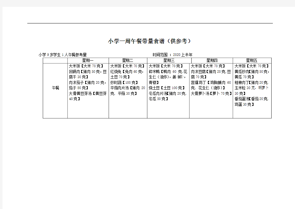 小学一周午餐带量食谱(供参考)