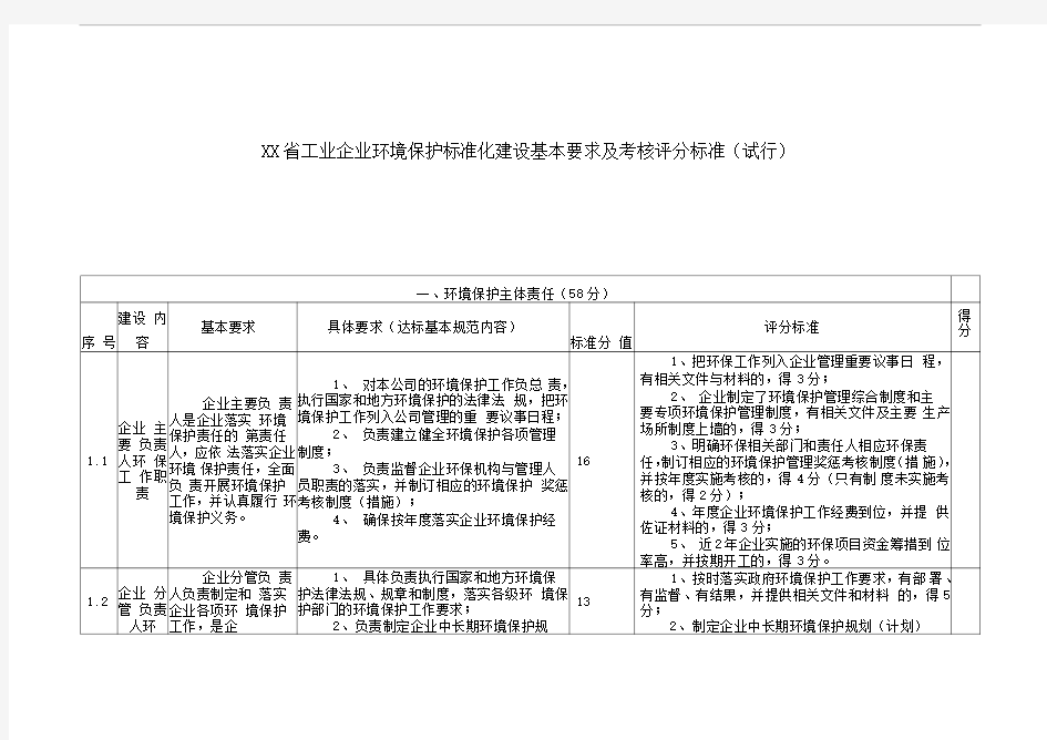 工业企业环境保护标准化建设基本要求及考核评分标准