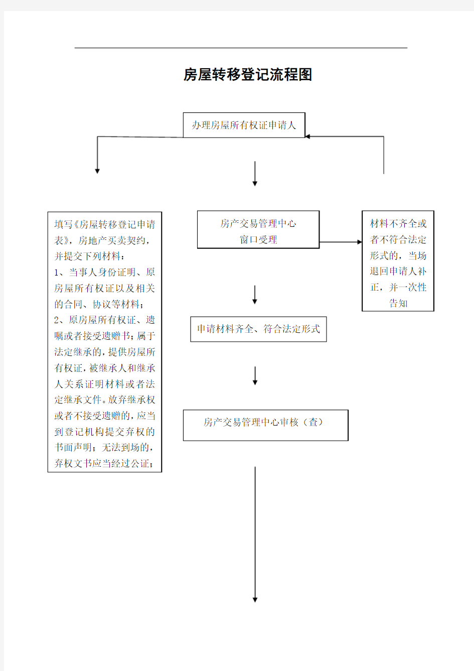 房屋转移登记流程图