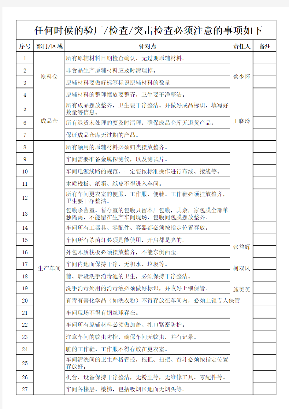 验厂、检查需注意事项