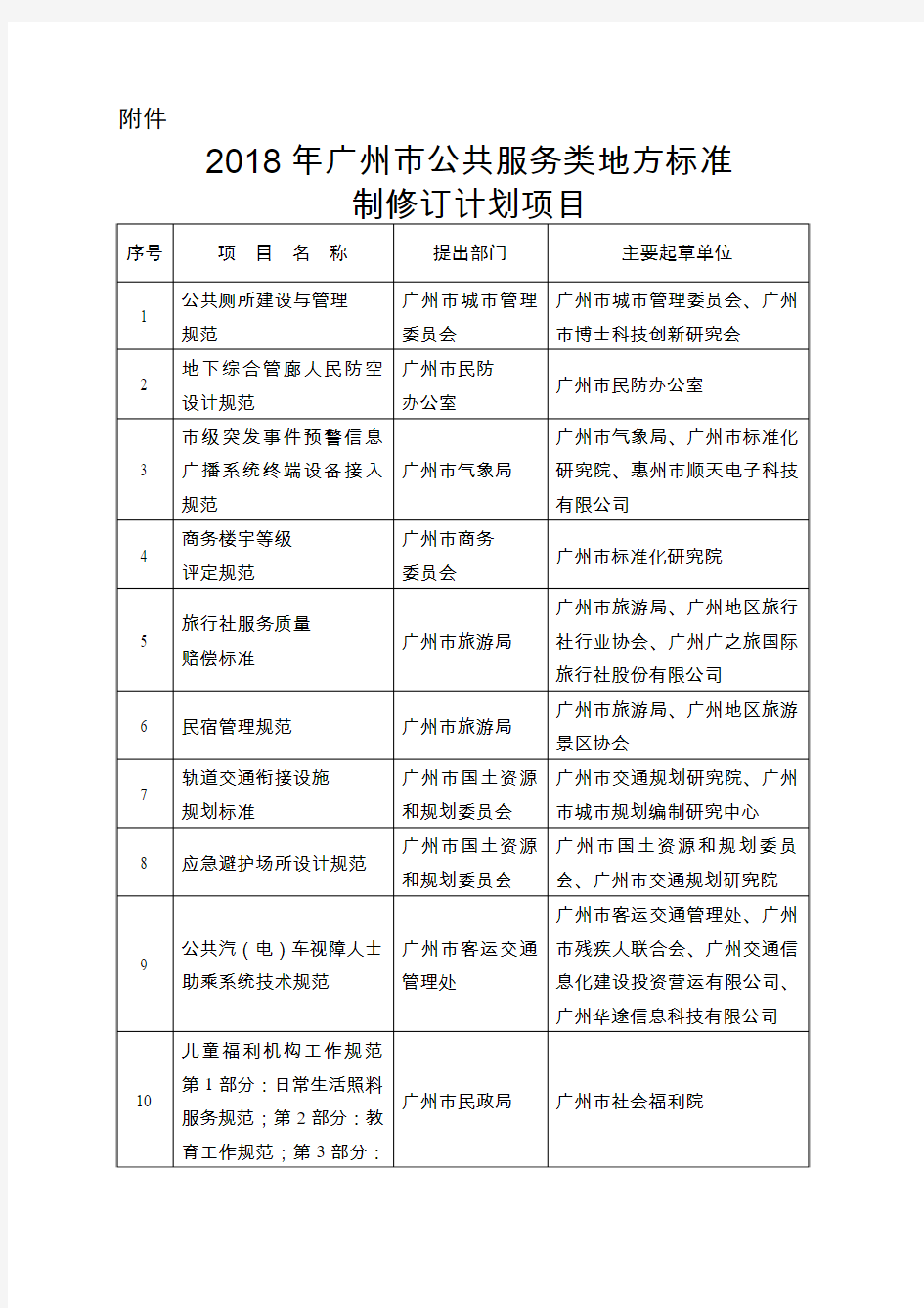 2018年广州公共服务类地方标准制修订计划项目