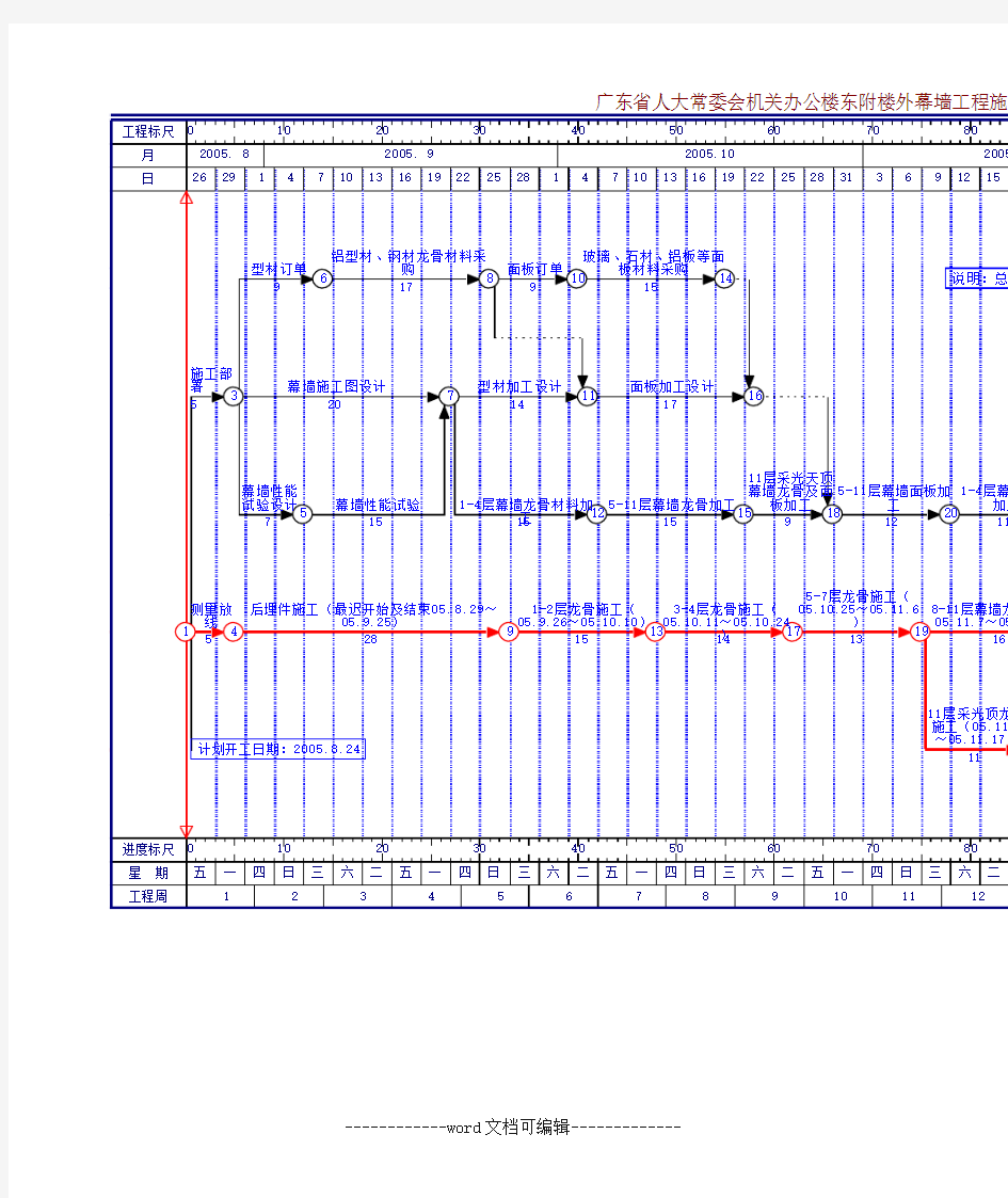 总进度计划横道图及施工进度网络图范本.doc