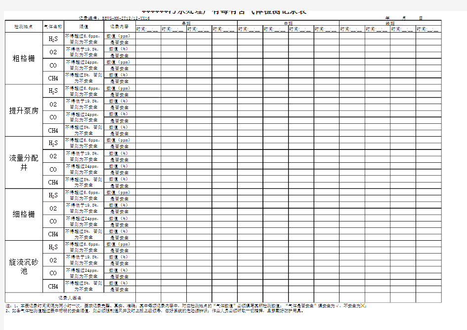 污水处理厂有毒有害气体检测记录表
