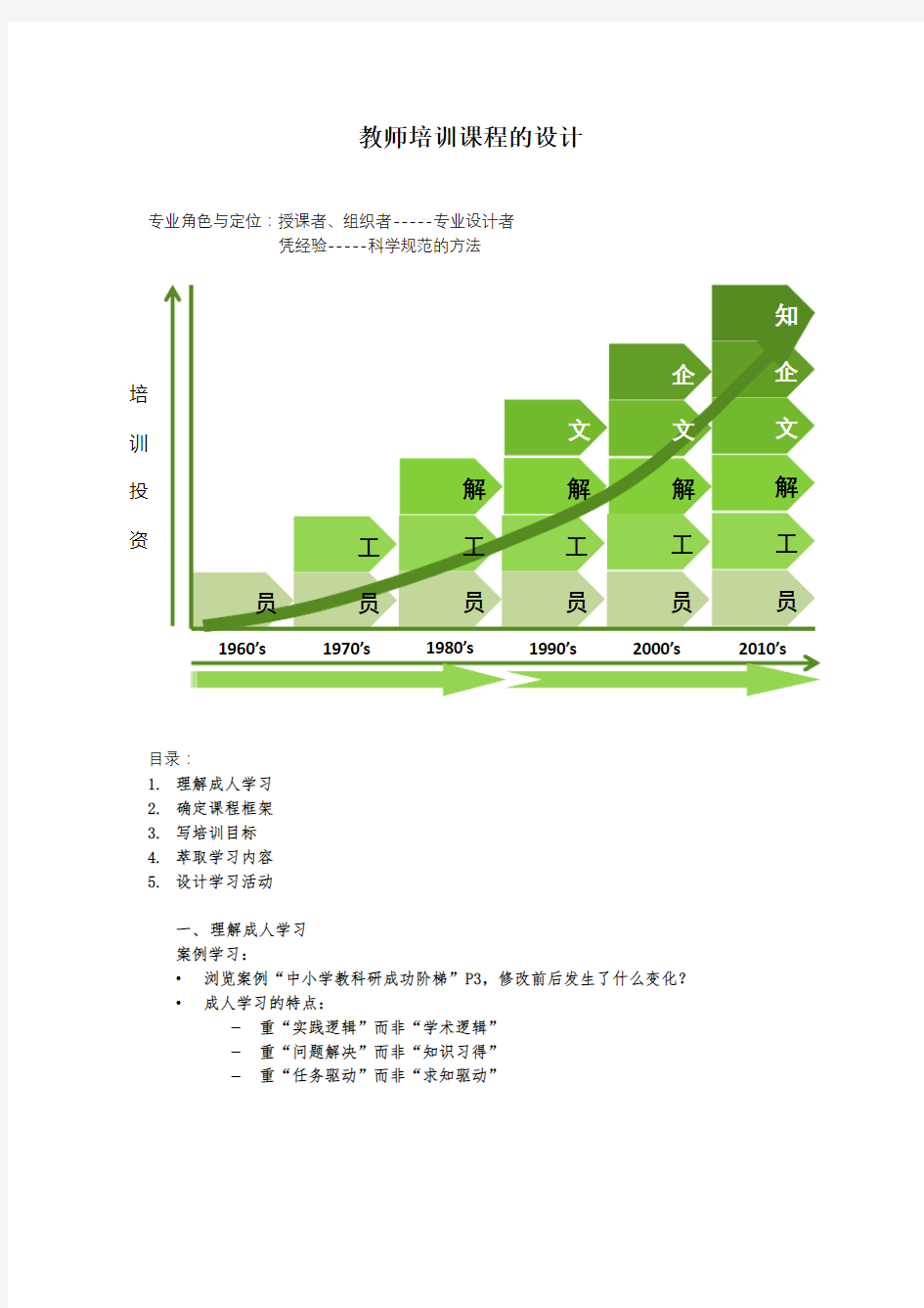 教师培训课程的设计