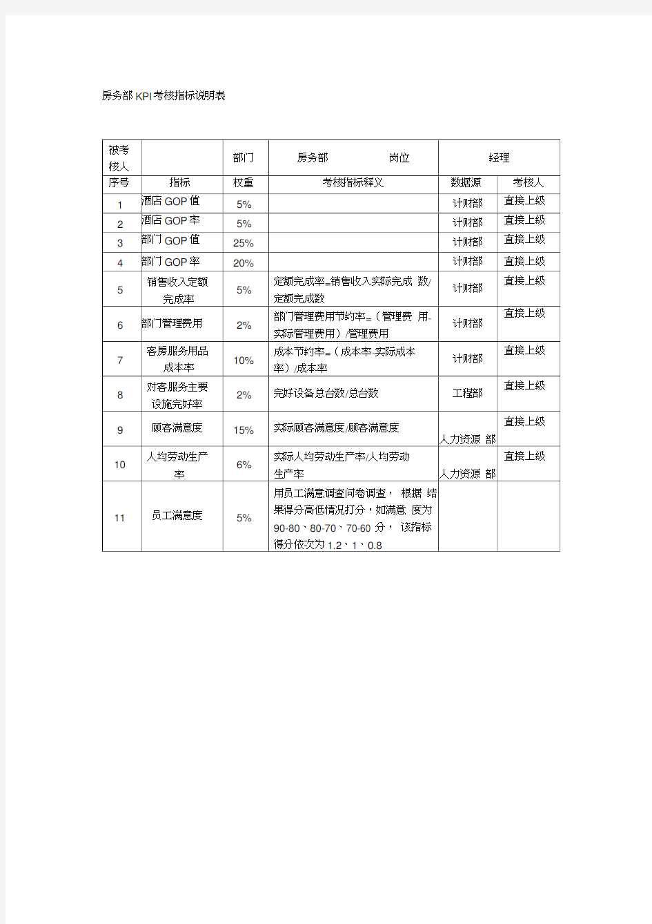 房务部KPI考核指标说明表