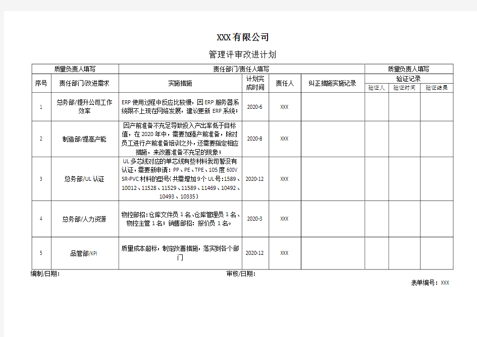 管理评审改进计划-2020年度