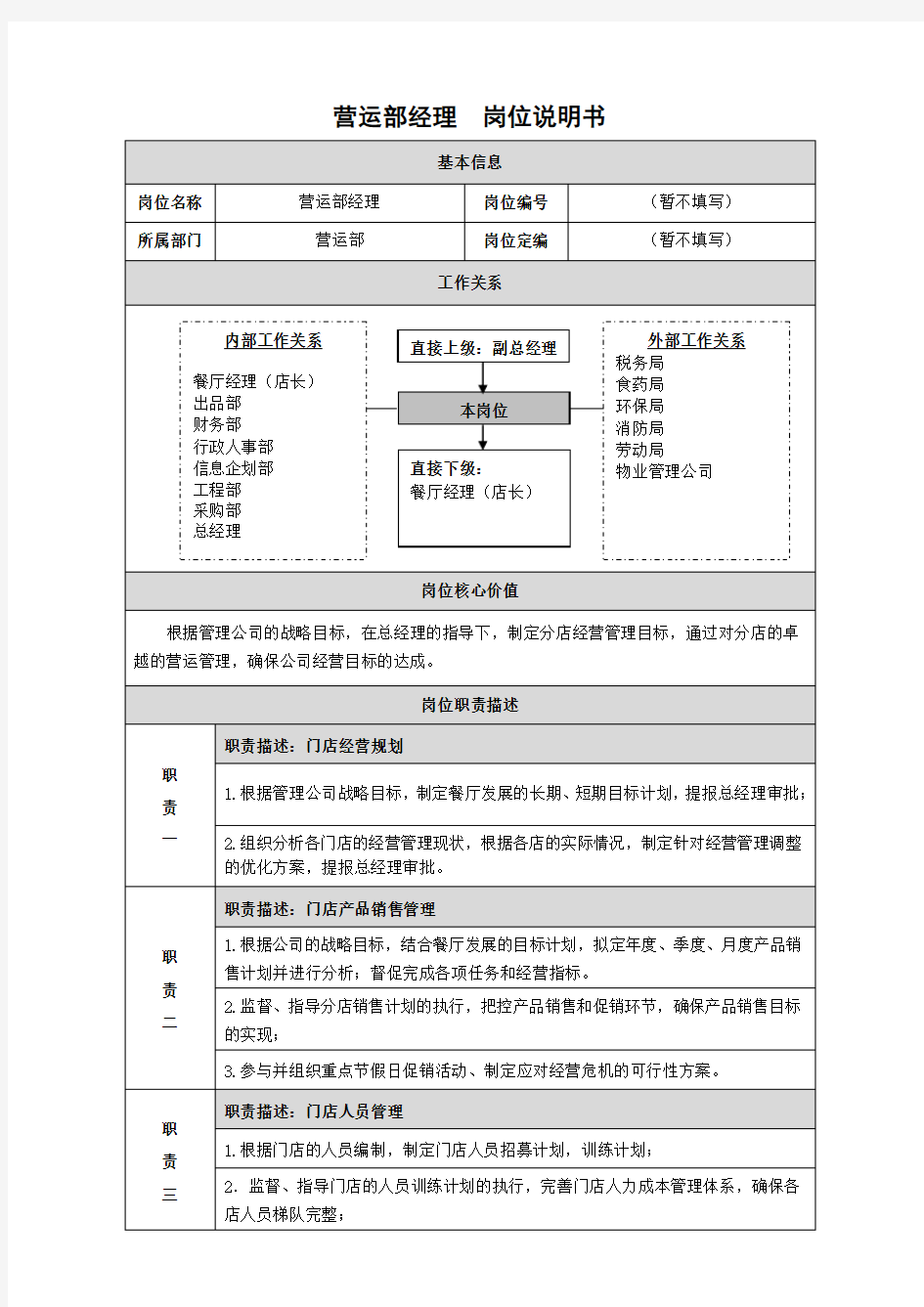 营运部经理岗位说明书