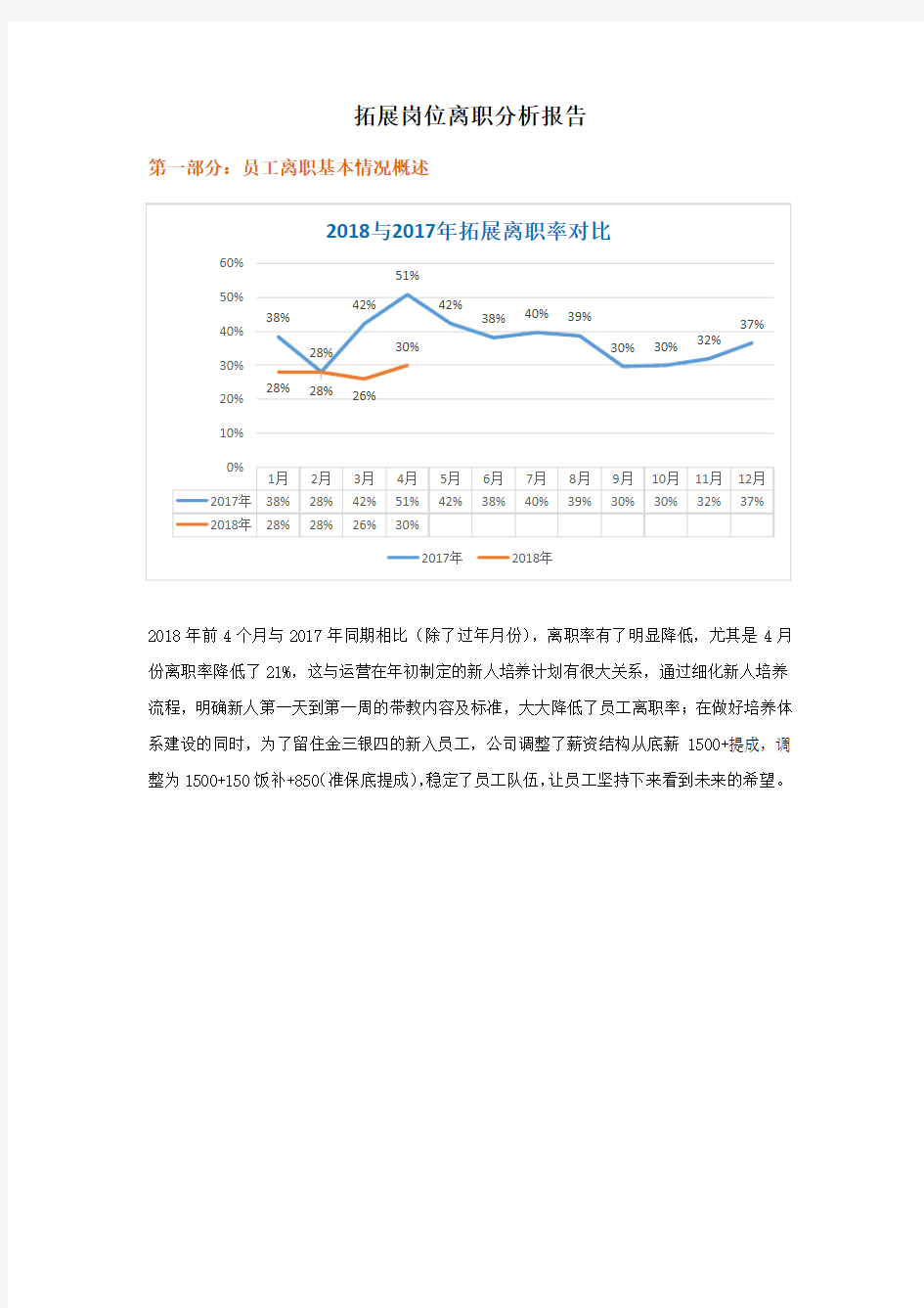 离职分析报告