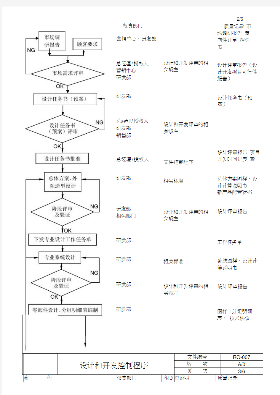 设计和开发控制程序(20210213033911)