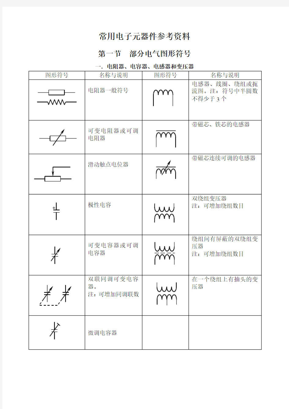 常用电子元器件培训资料