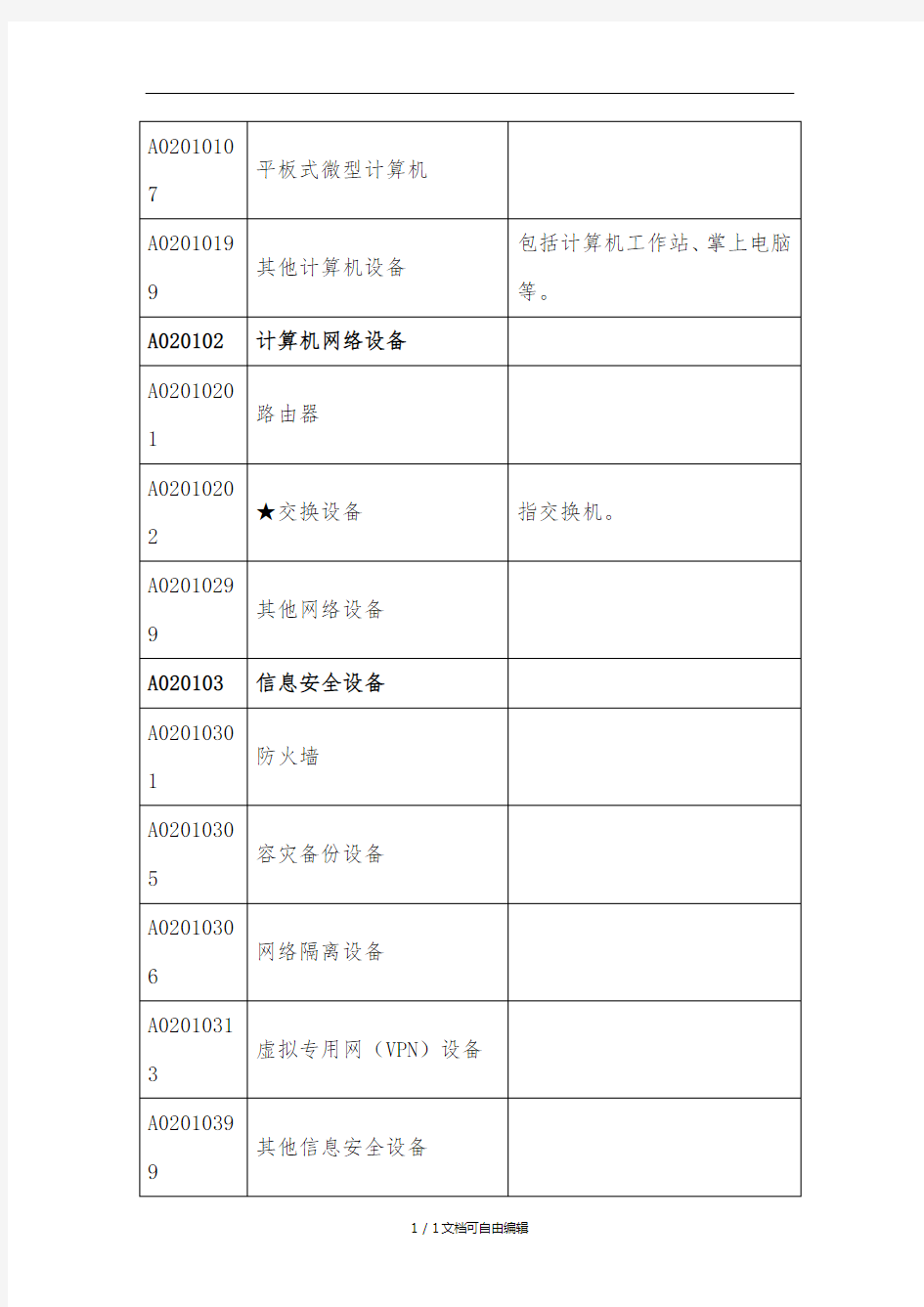 广东省2017年政府采购品目分类表