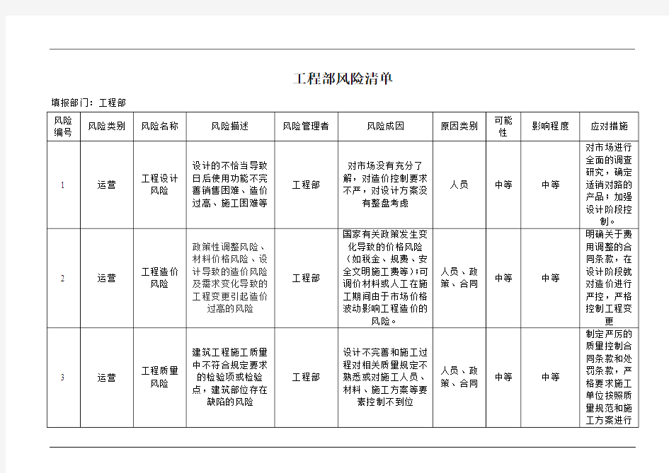 工程部风险清单