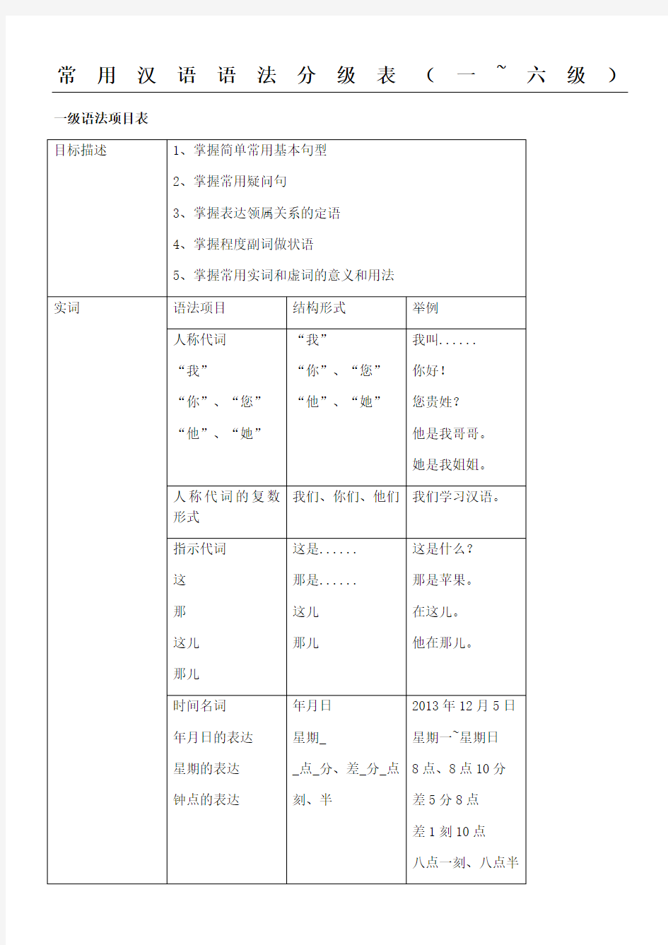 常用汉语语法分级表格模板版