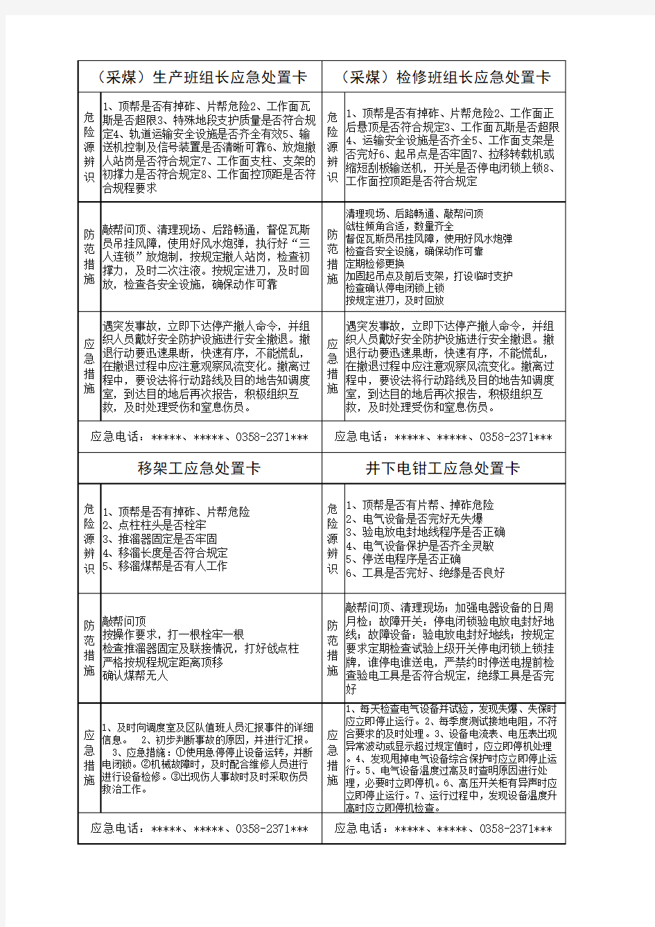 2018重点岗位应急处置卡