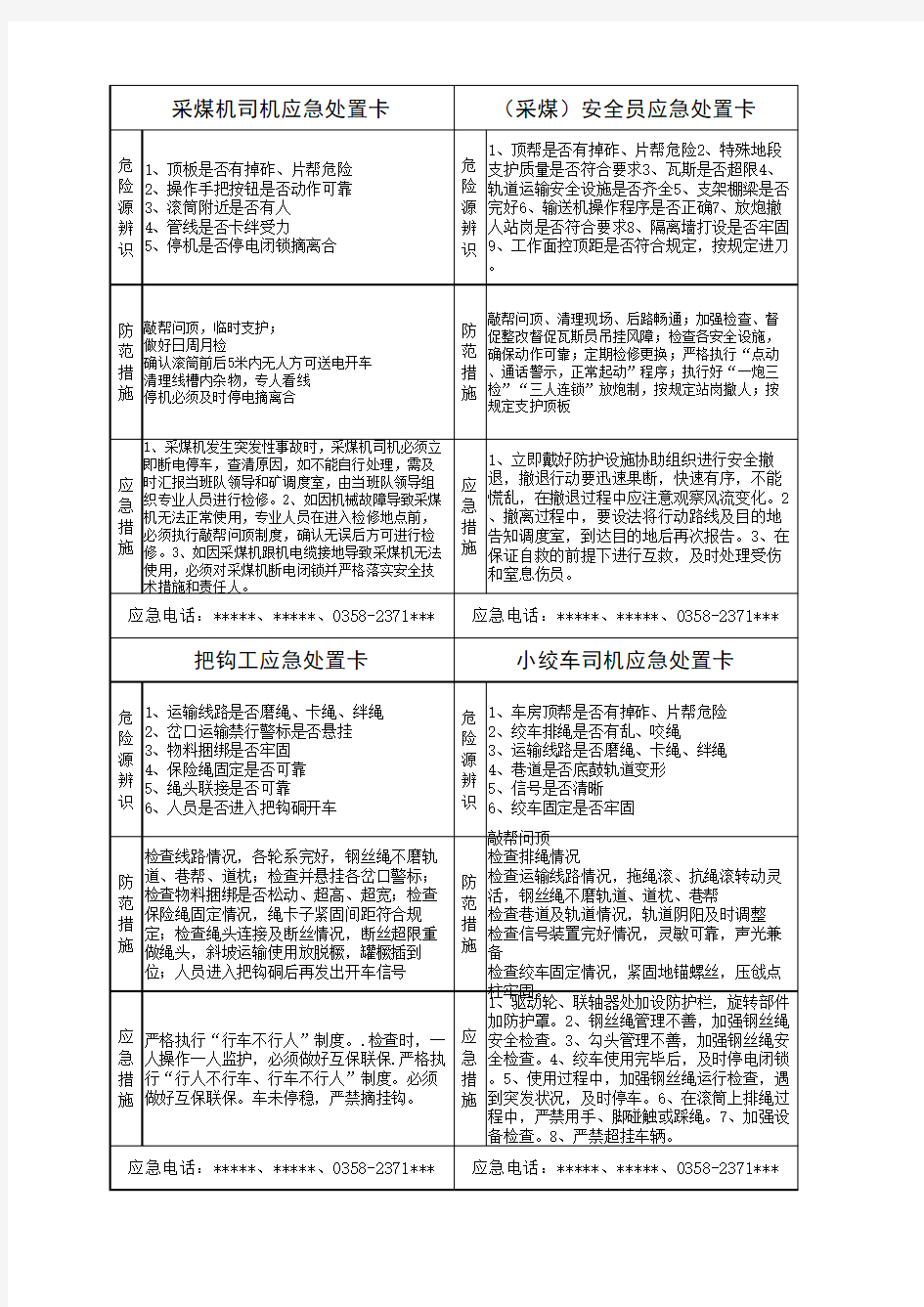 2018重点岗位应急处置卡