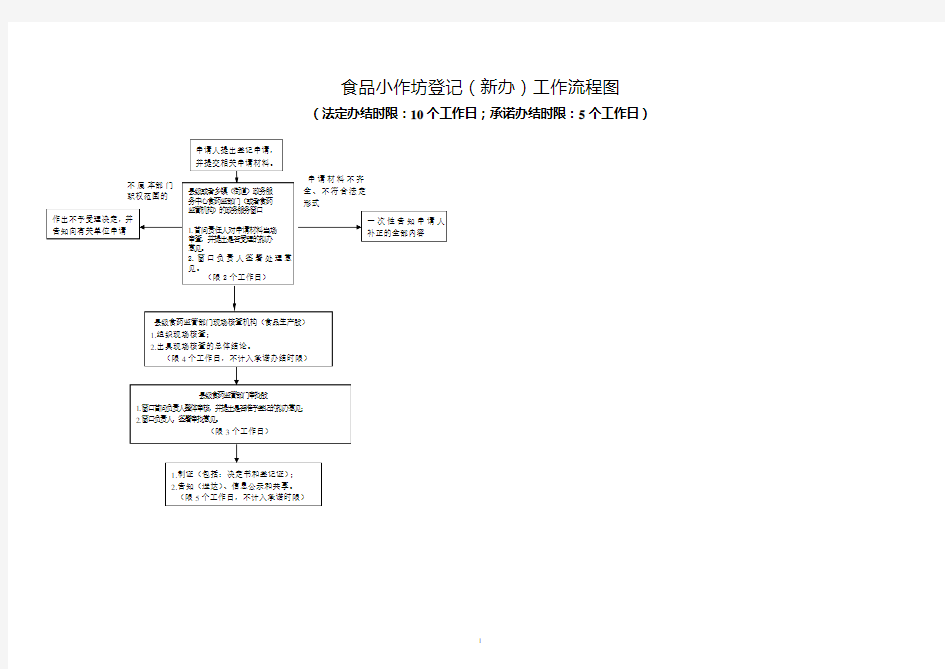 食品小作坊登记新办工作流程图