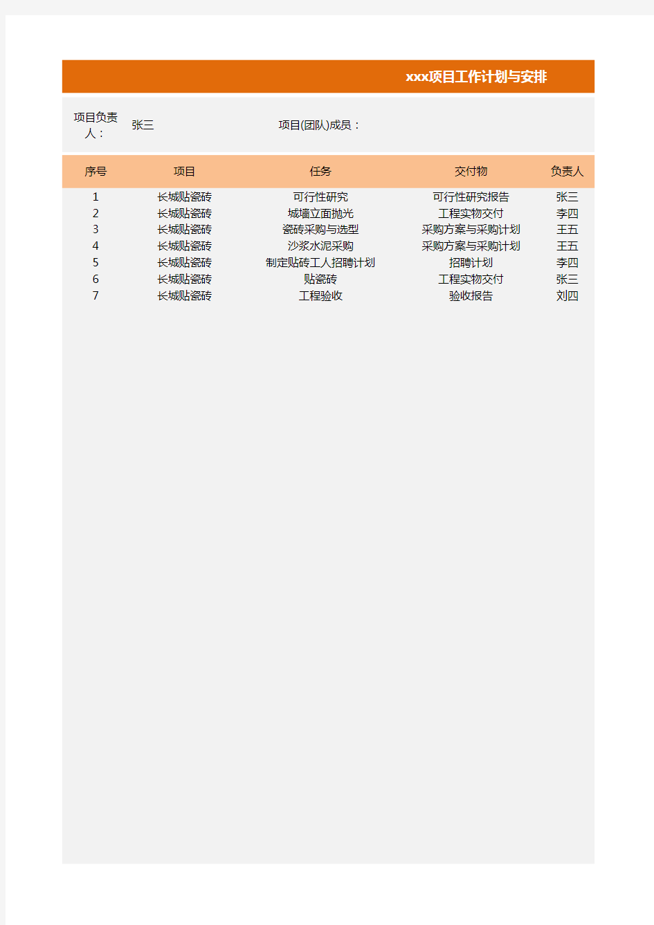 项目工作计划与进度安排(甘特图)