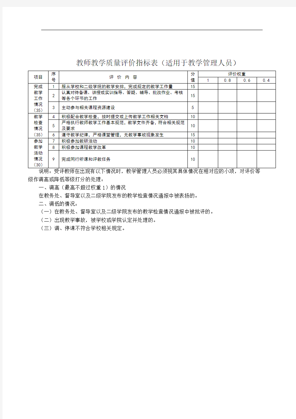 教师教学质量评价指标表(适用于教学管理人员)